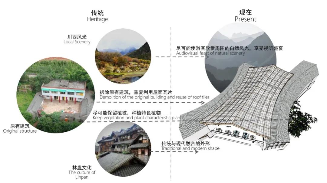 选你心中所爱，川西林盘民居改造设计方案