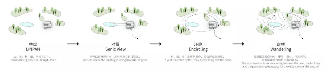 选你心中所爱，川西林盘民居改造设计方案