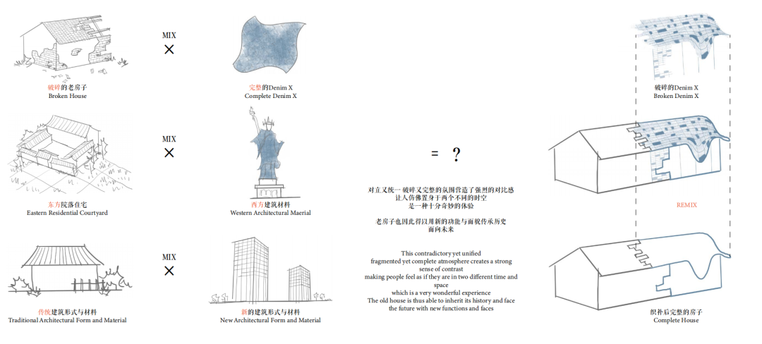 选你心中所爱，川西林盘民居改造设计方案