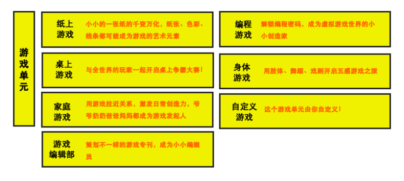 A4 X A8: iSTART儿童艺术节展陈空间设计师招募