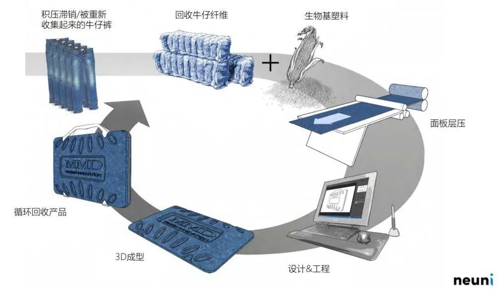 看见·未见：林盘设计竞赛新材料线上答疑回顾