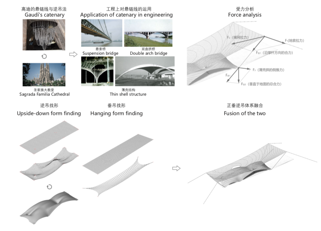 公共座椅竞赛入围奖公布