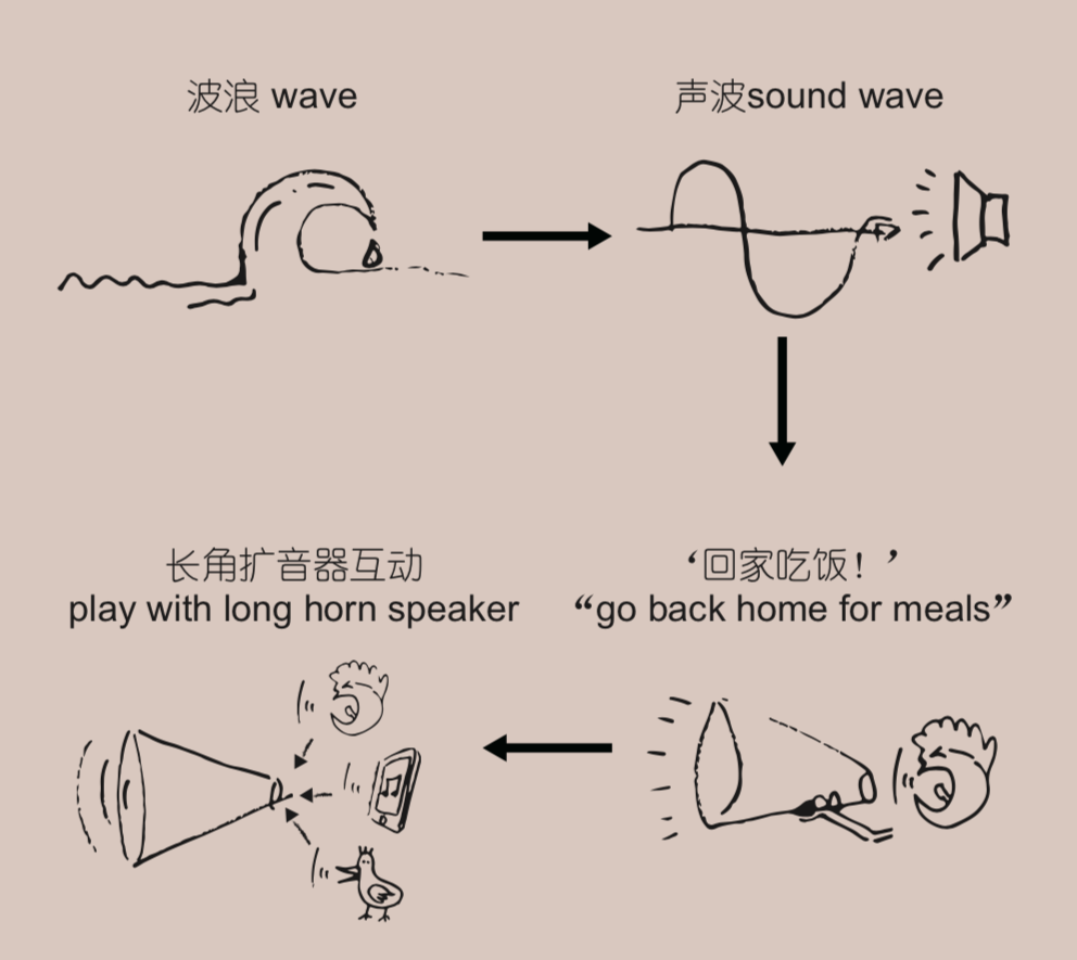 公共座椅竞赛入围奖公布