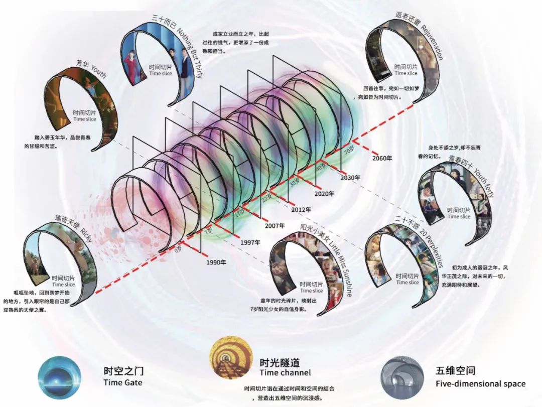 公共座椅竞赛入围奖公布