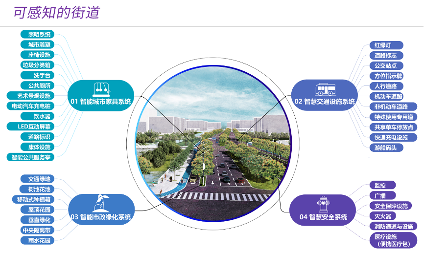 Streetscaping@海口方案征集获奖设计师公示