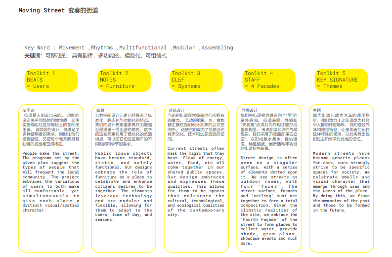 Streetscaping@海口方案征集获奖设计师公示