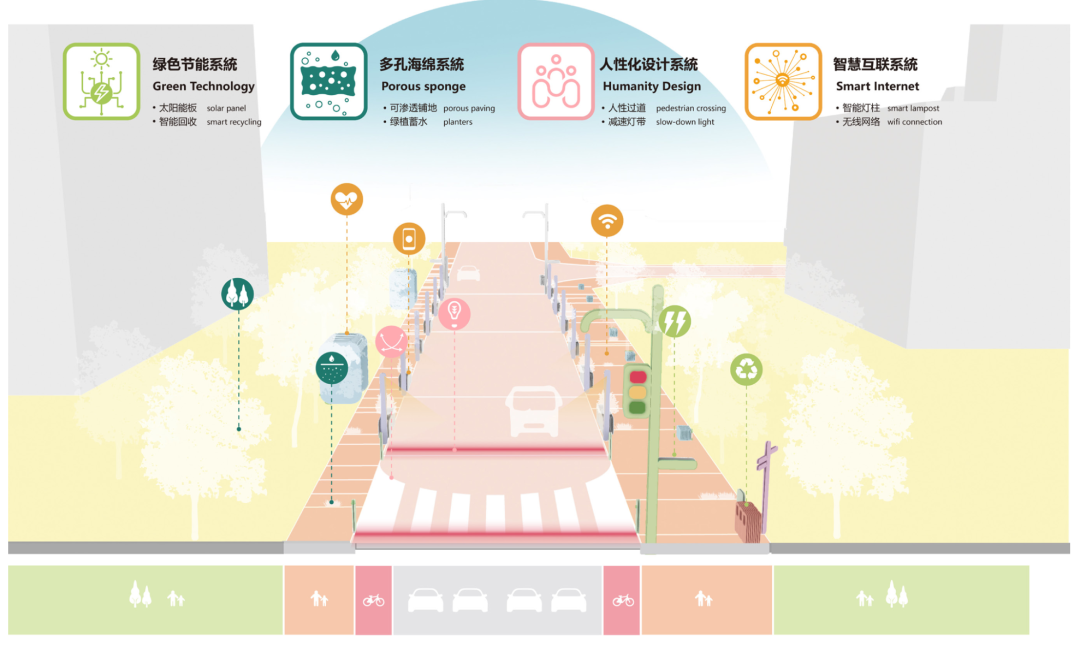 Streetscaping@海口方案征集获奖设计师公示