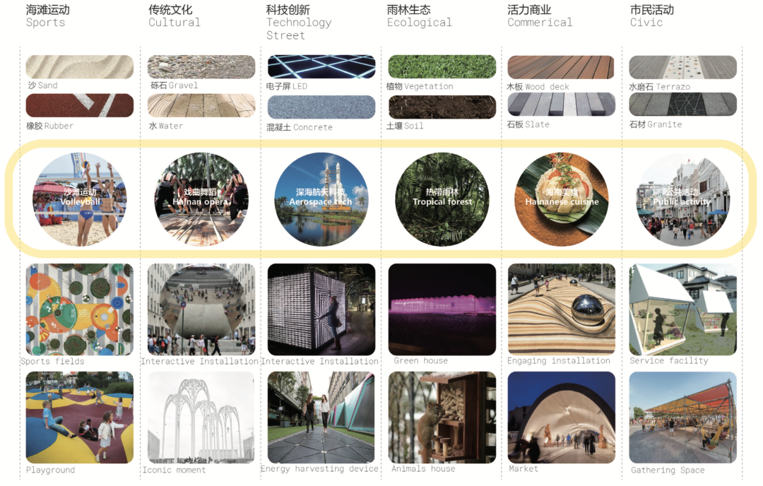 Streetscaping@海口方案征集获奖设计师公示
