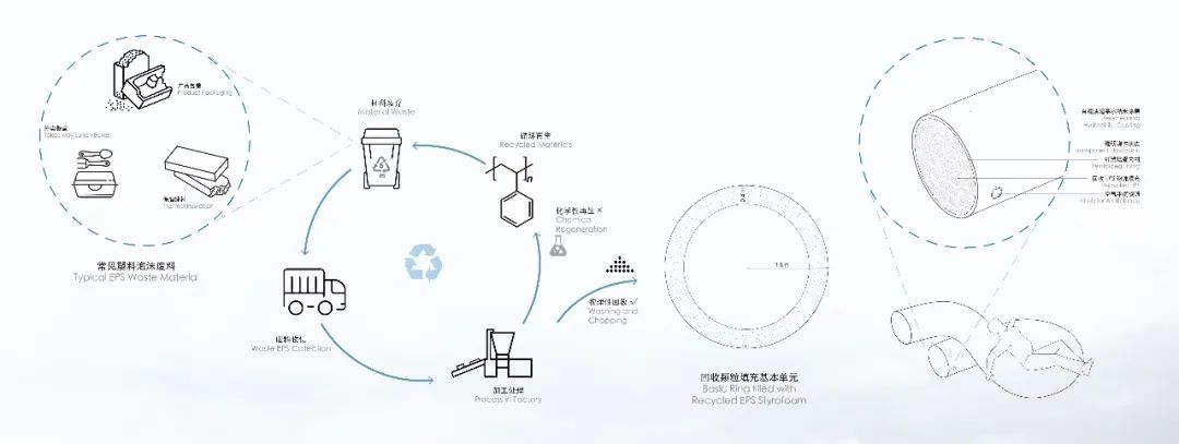 以微设计提升城市空间：A8公共座椅竞赛一、二等奖公布