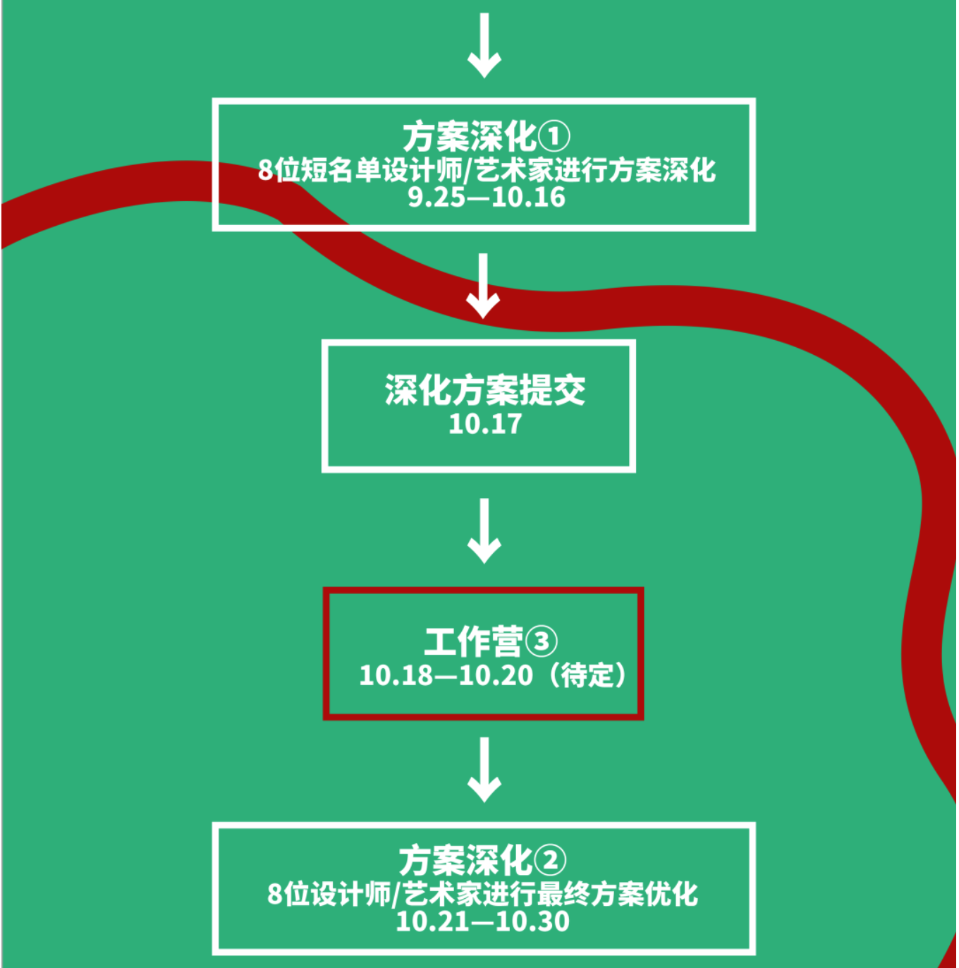天府公园大草坪 | 特邀嘉宾、市民观察团、工作营日程公布